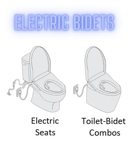 Types of Bidets